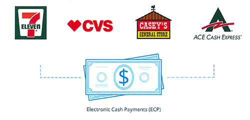 Pay With Cash Diagram